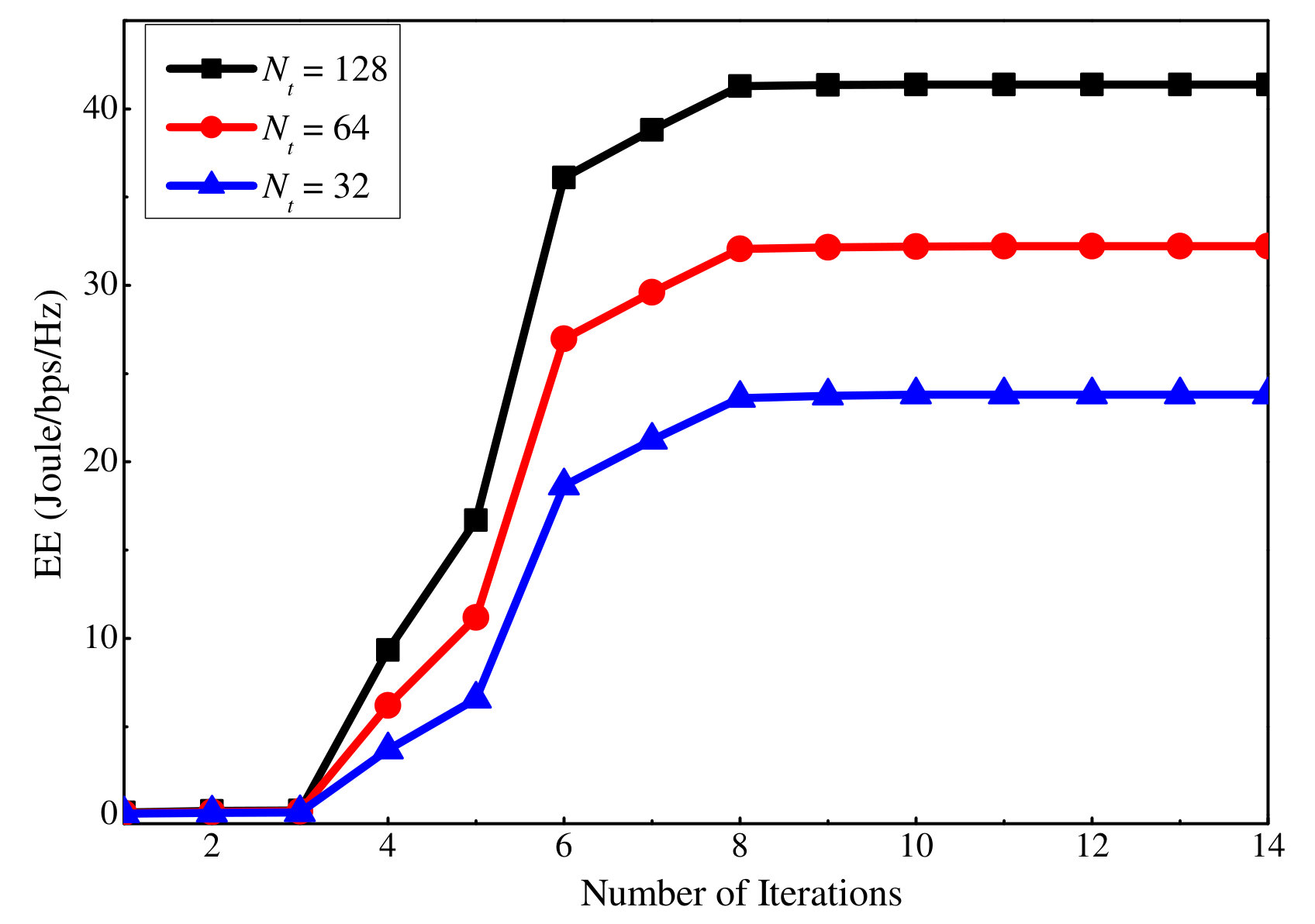 Figure 13